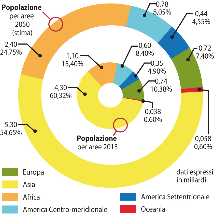 la-crescita-della-popolazione-mondiale